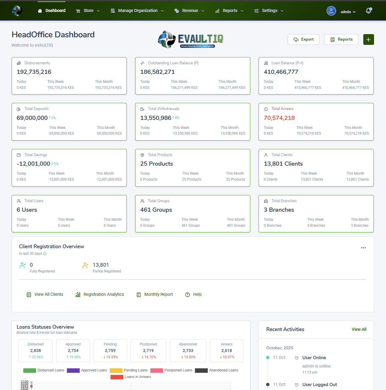 eVAULTIQ Loan Management Dashboard