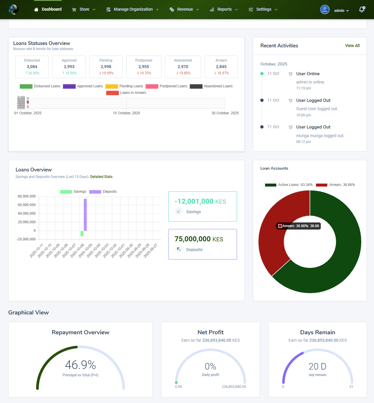 eVAULTIQ Loan Management Tools